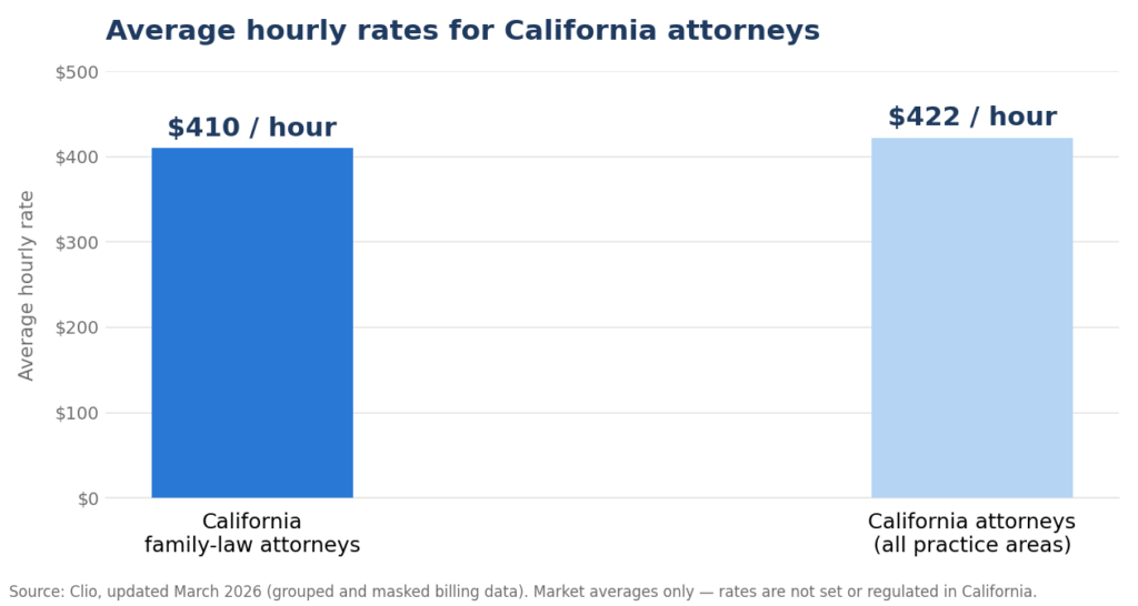 chart1 hourly rates